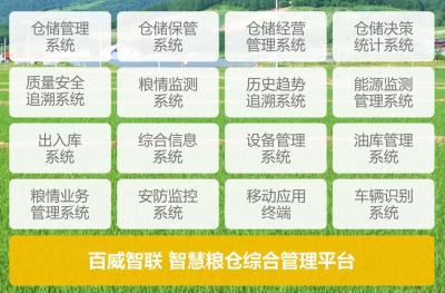 綜合管理平臺