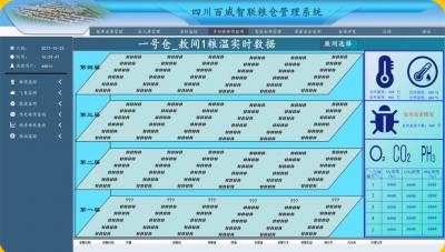 多功能糧情監(jiān)測
